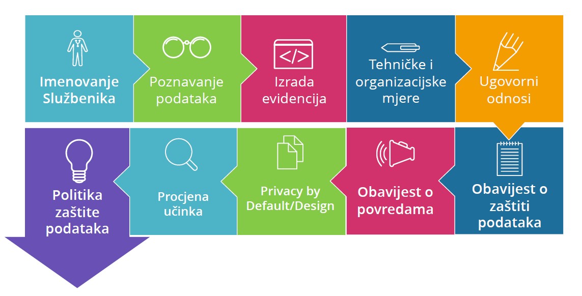 GDPR